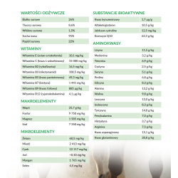 EQUINOX HOOVES Wzmacnia i odżywia kopyta 0,9 KG